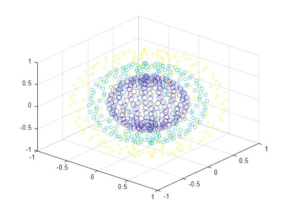 mathematica 11.3 plot sphere