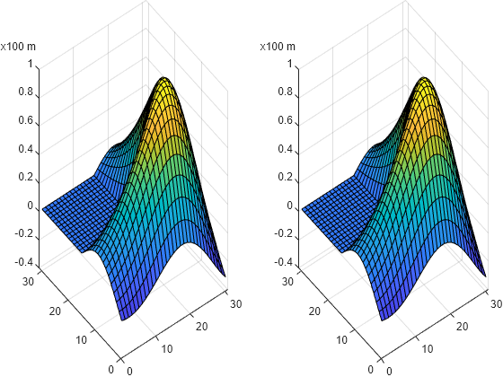 Figure contains 2 axes objects. Axes object 1 contains an object of type surface. Axes object 2 contains an object of type surface.