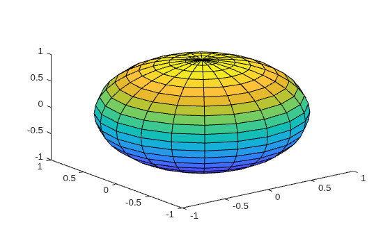 Figure contains an axes object. The axes object contains an object of type patch.