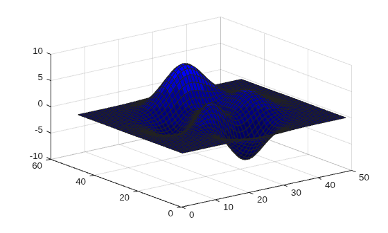 Figure contains an axes object. The axes object contains an object of type surface.