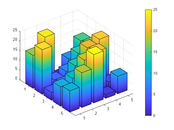 graphics-matlab-simulink-mathworks-switzerland