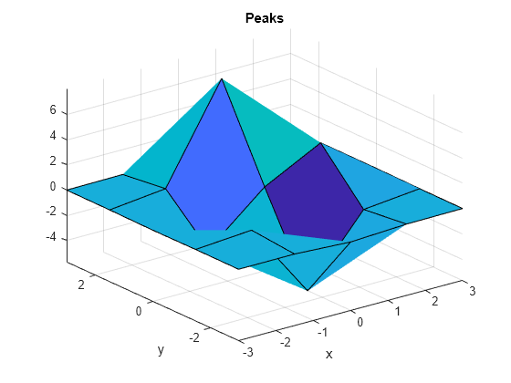 Figure contains an axes object. The axes object with title Peaks, xlabel x, ylabel y contains an object of type surface.