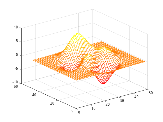 matlab colormap