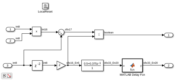 Resettable Subsystem Support in HDL Coder