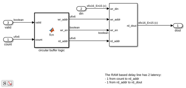 Using the State Control Block to Generate More Efficient Code with HDL Coder
