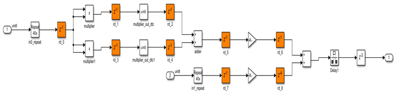 HDL Optimizations Across MATLAB Function Block Boundary Using MATLAB Datapath Architecture