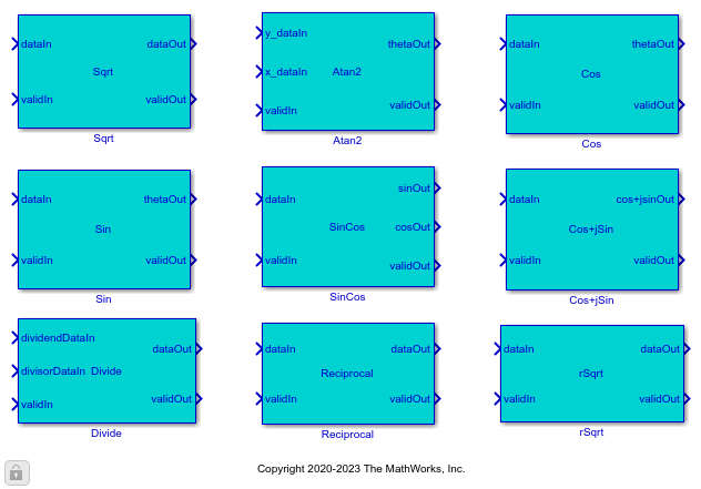 Implement Control Signal-Based Mathematical Functions by Using HDL Coder