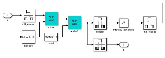 Optimize Feedback Loop Design and Maintain High Data Precision for HDL Code Generation