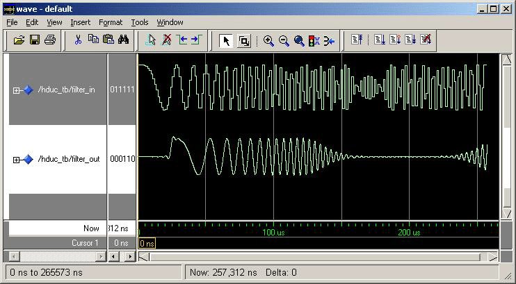 HDL Digital Up-Converter (DUC)