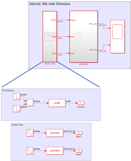 AbsVal_Blk_Block_with_Stimulus.png