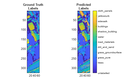 Classify Land Cover Using Hyperspectral and Lidar Data