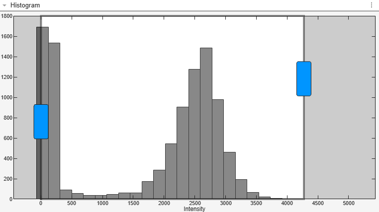 Hyperspectral Viewer Histogram Pane
