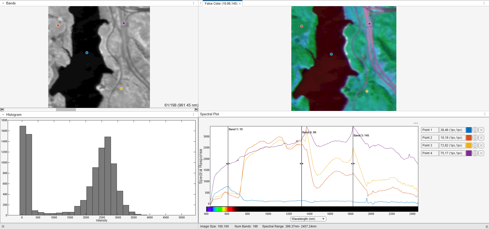 Hyperspectral Viewer Spectral Plots