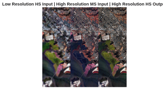 Figure contains an axes object. The hidden axes object with title Low Resolution HS Input | High Resolution MS Input | High Resolution HS Output contains an object of type image.
