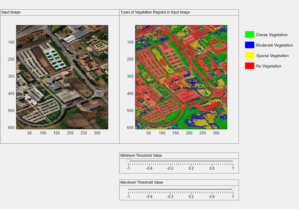 Figure Interactive NDVI Thresholding contains 2 axes objects and other objects of type uipanel. Axes object 1 contains an object of type image. Axes object 2 contains an object of type image.