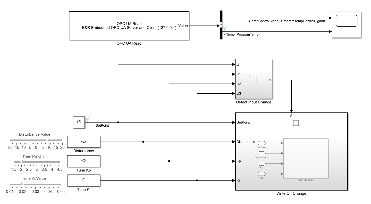 Digital Twin of PLC-Controlled System with Simulink and OPC UA