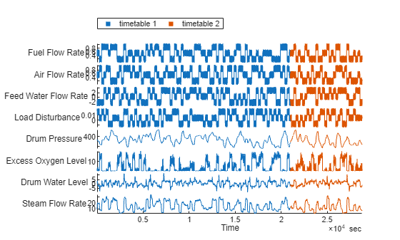 Figure contains an object of type stackedplot.