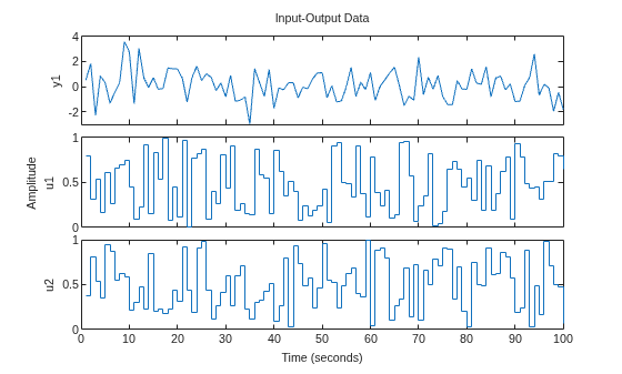 MATLAB figure