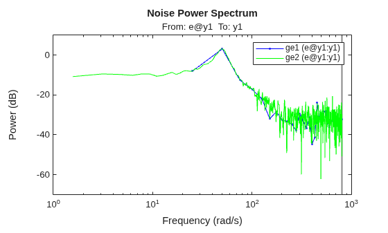 MATLAB figure