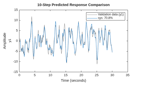 MATLAB figure