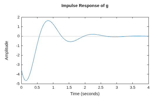 MATLAB figure