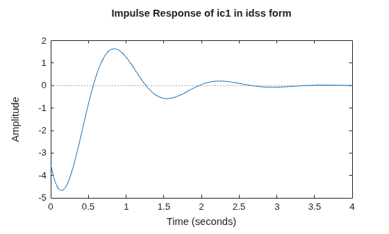 MATLAB figure