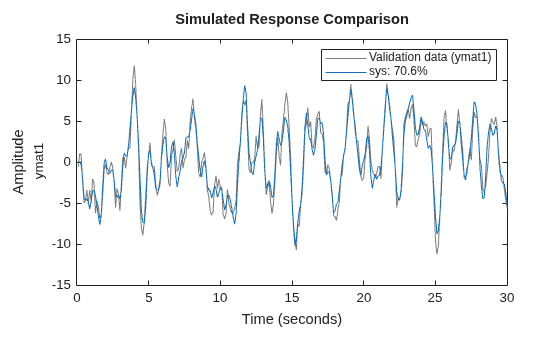 MATLAB figure
