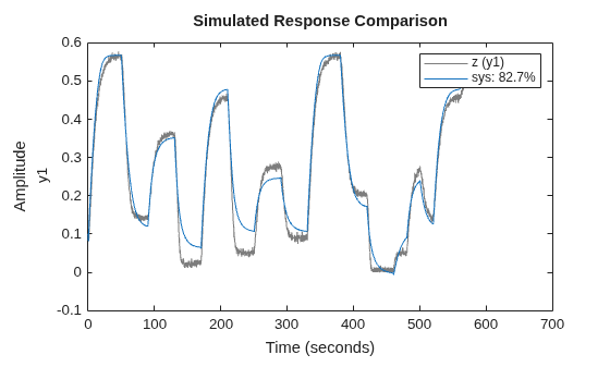 MATLAB figure
