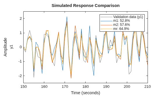 MATLAB figure