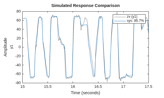MATLAB figure