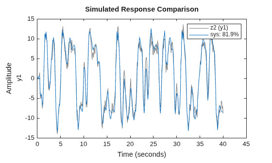MATLAB figure