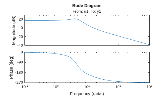 MATLAB figure