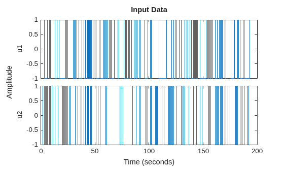MATLAB figure