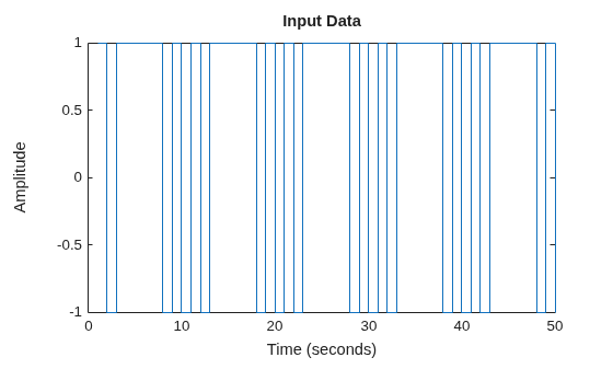 MATLAB figure