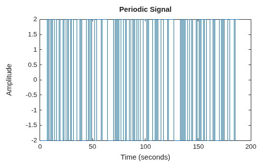 MATLAB figure