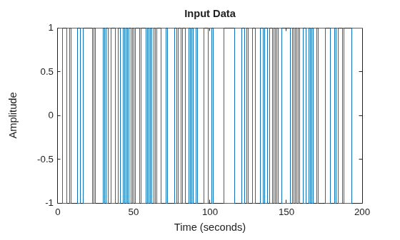 MATLAB figure