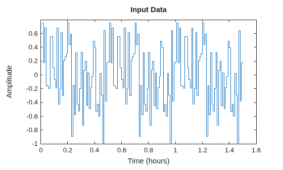 MATLAB figure