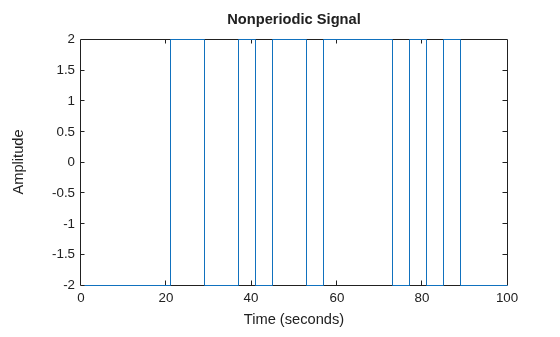 MATLAB figure