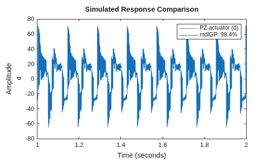MATLAB figure