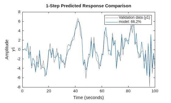 MATLAB figure