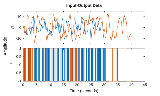 MATLAB figure