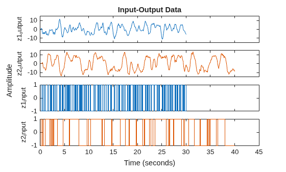MATLAB figure
