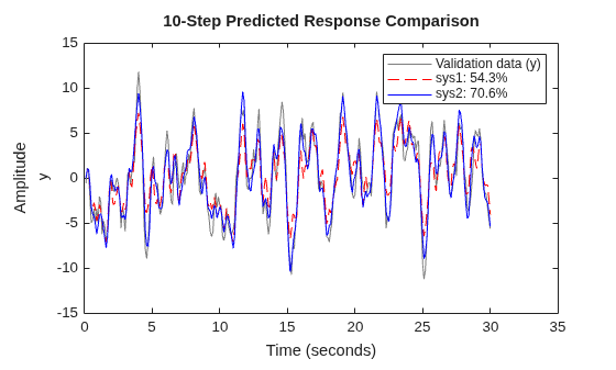 MATLAB figure