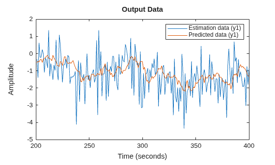 MATLAB figure