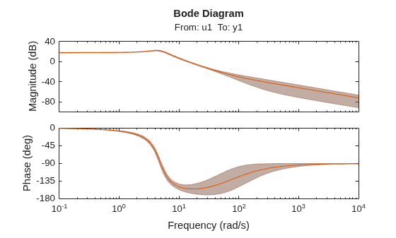 MATLAB figure