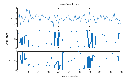 MATLAB figure