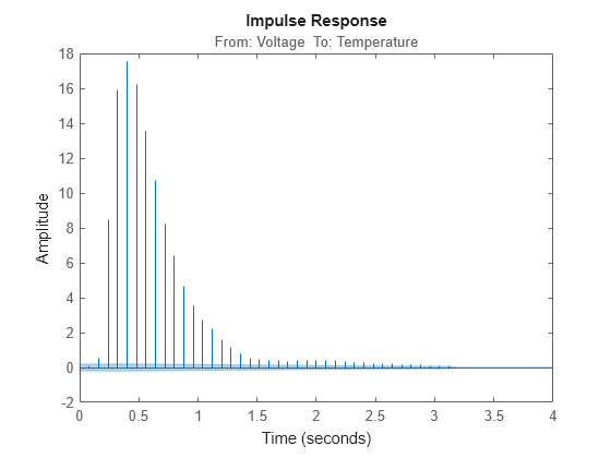 MATLAB figure