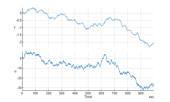 Figure contains an object of type stackedplot.