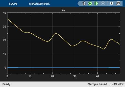 Reduced Order Model of an Airframe - MATLAB & Simulink