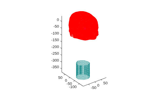Figure contains an axes object. The axes object contains 130 objects of type line.